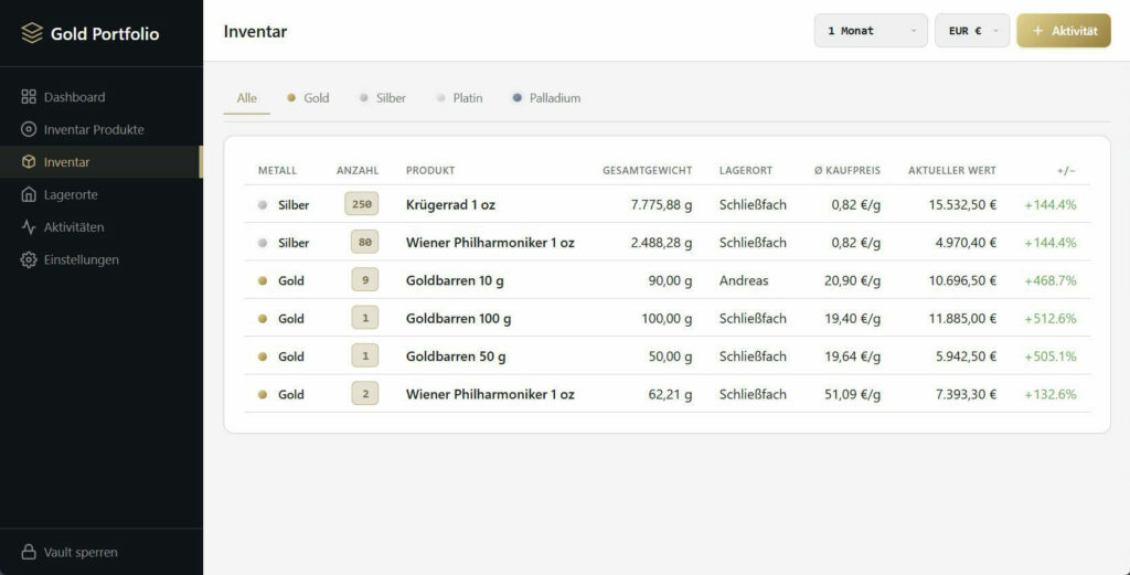 Zeigt die Inventar Ansicht mit Barren und Münzen und ihren Stückelungen.