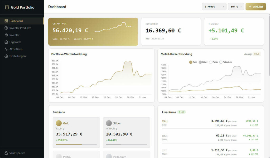 Das Bild zeigt das Gold Portfolio Dashboard.
