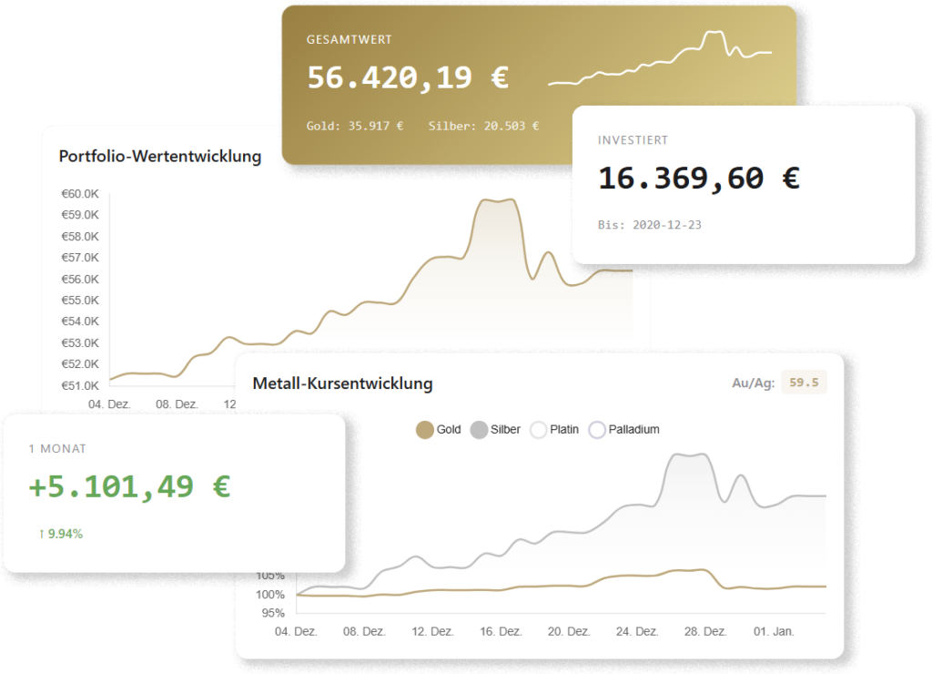 Zeigt verschiedene Widgets unserer Gold Tracker App.