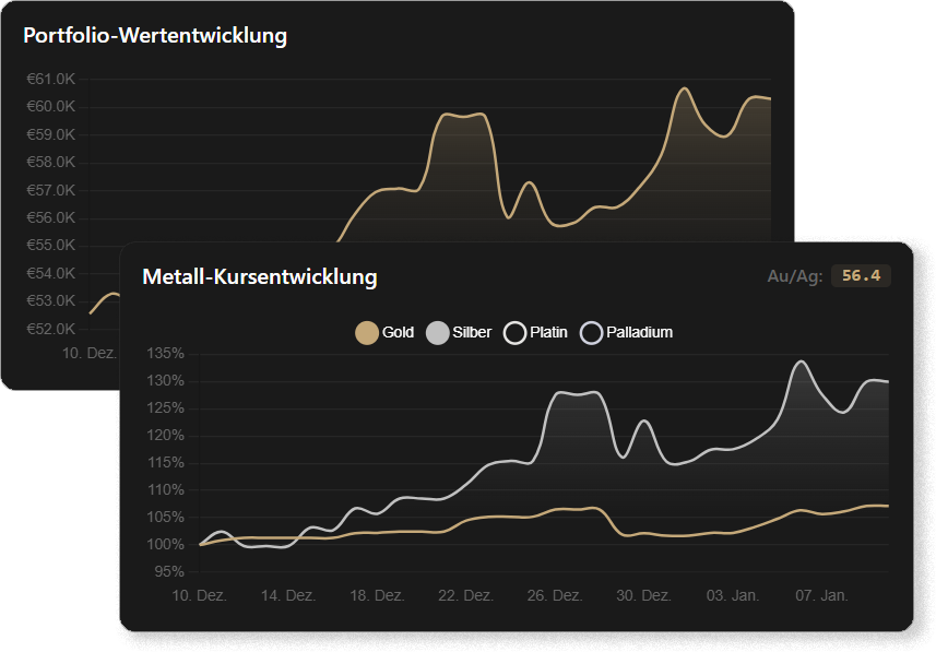 Zeigt Charts der Edelmetall Portfolio App